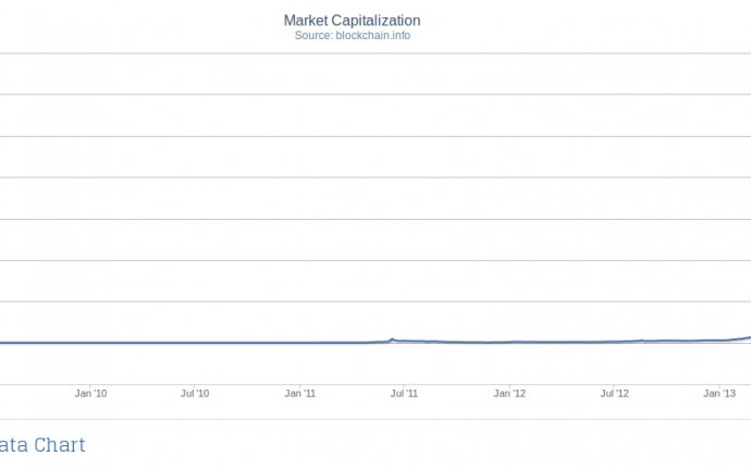 Bitcoin exchange rate